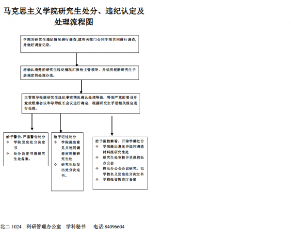 yanjiushengchufenweijirendingjichuli